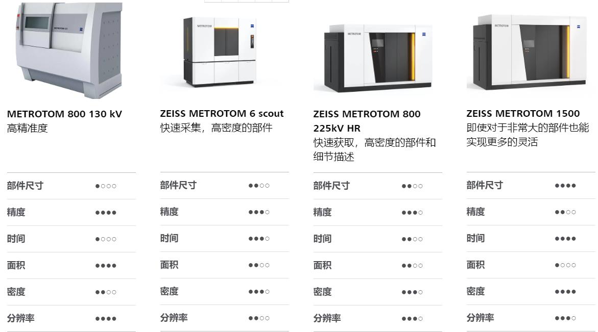 九江九江蔡司九江工业CT