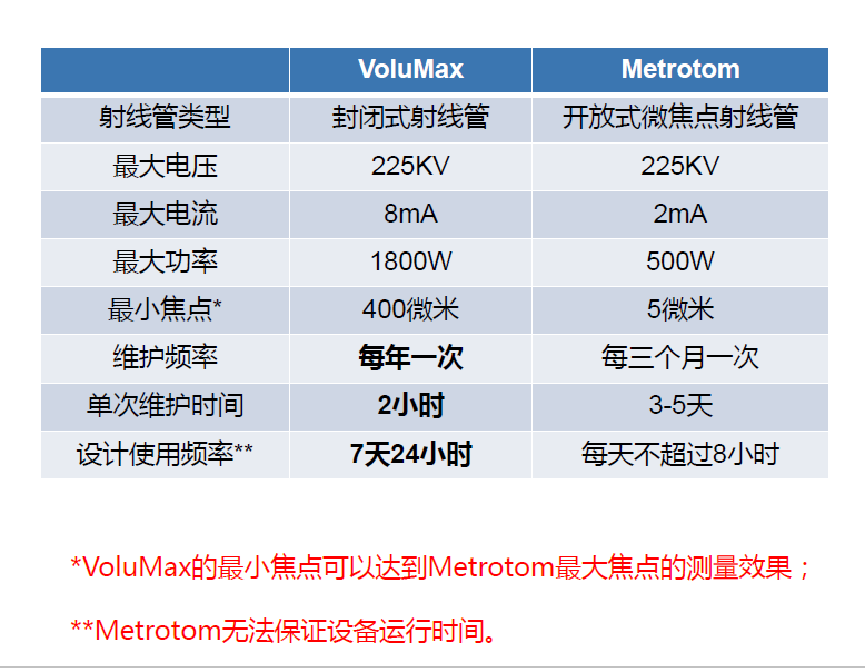 九江九江蔡司九江工业CT