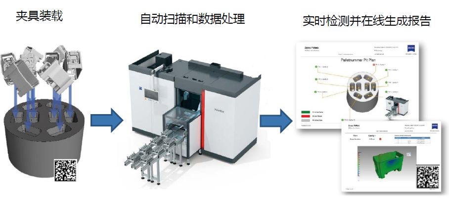 九江九江蔡司九江工业CT