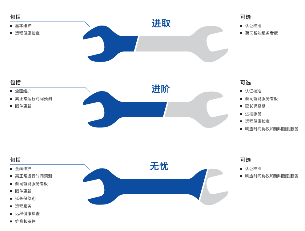 九江九江蔡司九江三坐标维保